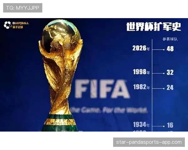 2026世界杯48队赛制规则解析 小组第三如何晋级32强
