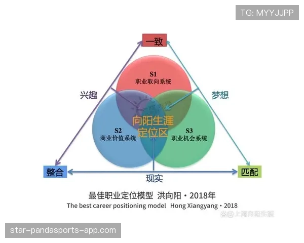 杜埃职业规划困局：个人成长诉求与团队战术布局如何协同？