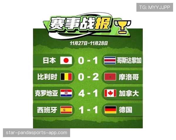 世界杯B组卡塔尔争取关键积分 世界杯B组卡塔尔争取关键积分