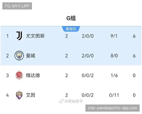 G组晋级机会排行榜 G组晋级机会排行榜